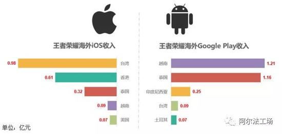王者刷点券安全下载-王者荣耀安全刷点券版下载｜零封号全皮肤获取