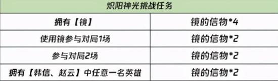 王者荣耀m免费刷100000点券下载-王者荣耀无限点券m版下载【最新防封机制/全皮肤解锁/自动挂机秒到账】
