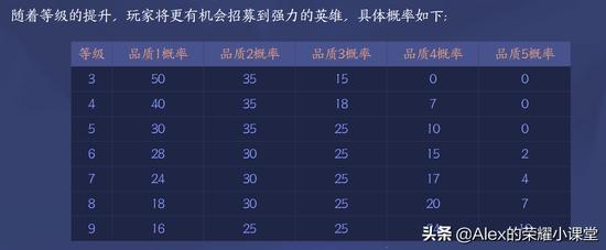 王者荣耀刷点券不封号无需积分下载-王者荣耀永久防封版下载【2025实测指南】