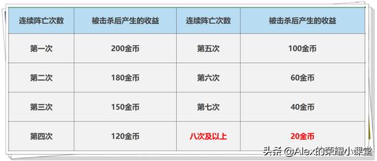 王者免费刷288下载-王者荣耀每日288点券版下载｜零风险稳定获取