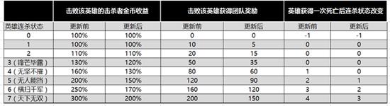 王者刷点卷软件vip下载-王者刷点卷软件vip版下载