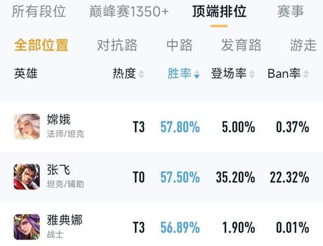 王者每月刷点券下载-王者荣耀月供版下载｜零氪神器资源自由