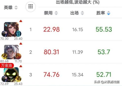 王者荣耀免费刷点券100%成功下载-2025安卓iOS双端破解版获取