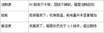 王者荣耀防封版插件下载-王者刷点券永久免费版下载【2024最新防检测】